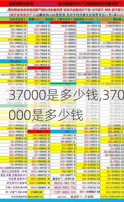 37000是多少钱,370000是多少钱