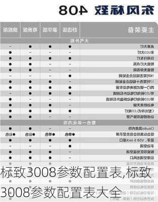 标致3008参数配置表,标致3008参数配置表大全