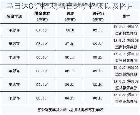 马自达8价格表,马自达价格表以及图片