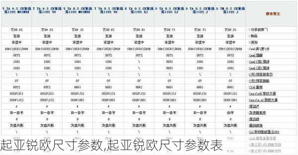 起亚锐欧尺寸参数,起亚锐欧尺寸参数表