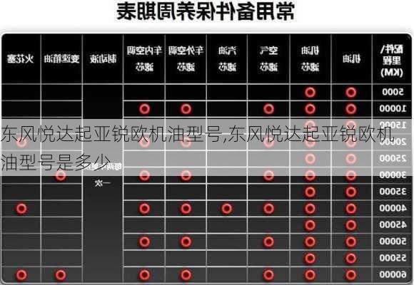 东风悦达起亚锐欧机油型号,东风悦达起亚锐欧机油型号是多少