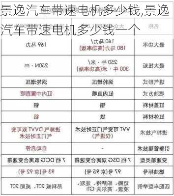 景逸汽车带速电机多少钱,景逸汽车带速电机多少钱一个