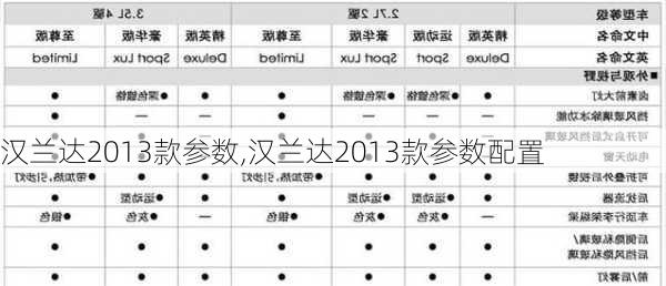 汉兰达2013款参数,汉兰达2013款参数配置