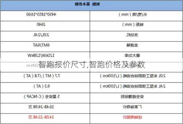 智跑报价尺寸,智跑价格及参数