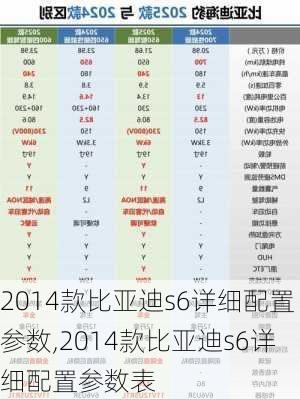 2014款比亚迪s6详细配置参数,2014款比亚迪s6详细配置参数表