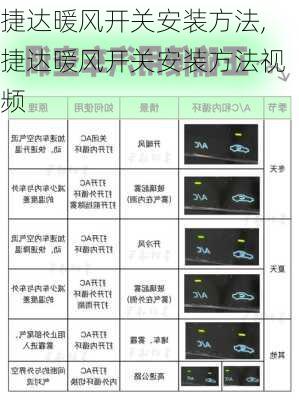 捷达暖风开关安装方法,捷达暖风开关安装方法视频