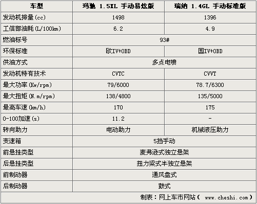 现代瑞纳2012款报价表,现代瑞纳2012款报价表图片