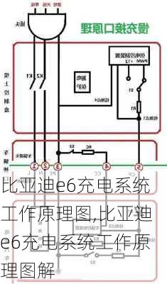 比亚迪e6充电系统工作原理图,比亚迪e6充电系统工作原理图解