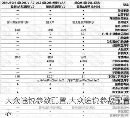 大众途锐参数配置,大众途锐参数配置表