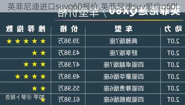 英菲尼迪进口suvq60报价,英菲尼迪suv报价q60l