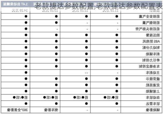 老款捷达参数配置,老款捷达参数配置表