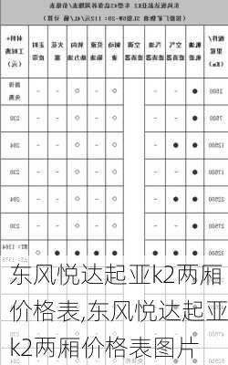 东风悦达起亚k2两厢价格表,东风悦达起亚k2两厢价格表图片