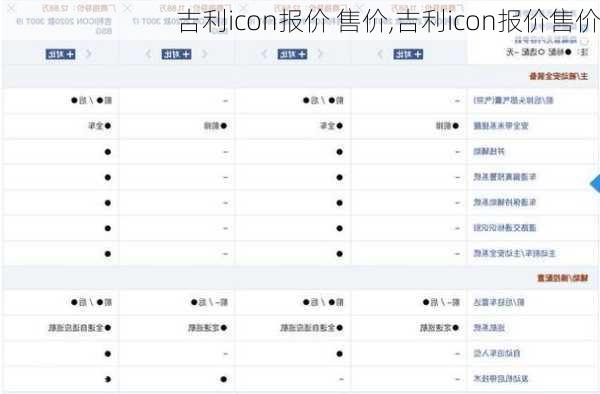 吉利icon报价 售价,吉利icon报价售价