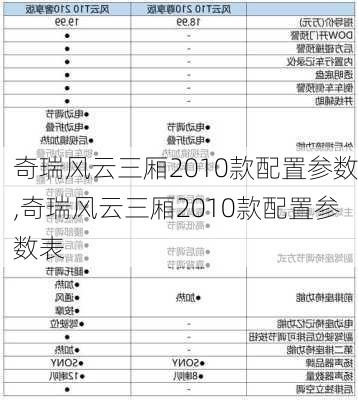 奇瑞风云三厢2010款配置参数,奇瑞风云三厢2010款配置参数表