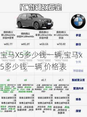 宝马X5多少钱一辆,宝马x5多少钱一辆 价格表