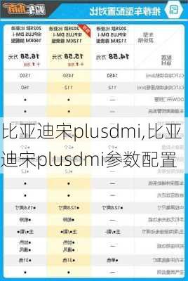 比亚迪宋plusdmi,比亚迪宋plusdmi参数配置