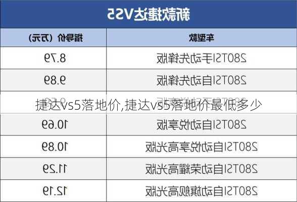 捷达vs5落地价,捷达vs5落地价最低多少