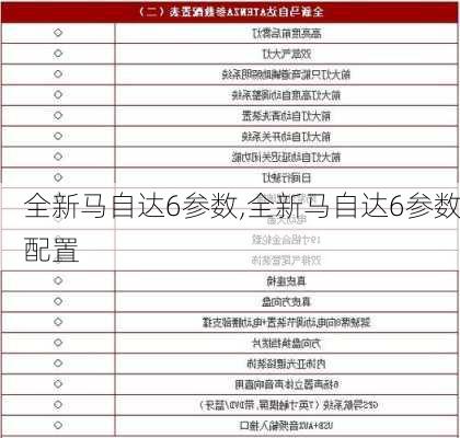 全新马自达6参数,全新马自达6参数配置