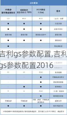 吉利gs参数配置,吉利gs参数配置2016