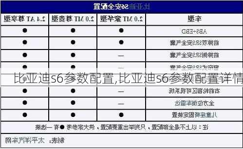 比亚迪s6参数配置,比亚迪s6参数配置详情