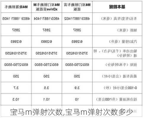 宝马m弹射次数,宝马m弹射次数多少