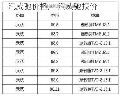 一汽威驰价格,一汽威驰报价