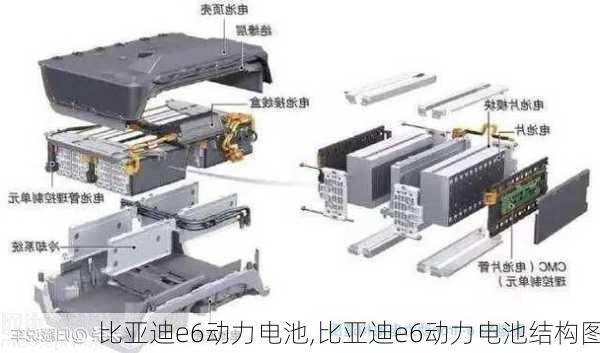 比亚迪e6动力电池,比亚迪e6动力电池结构图