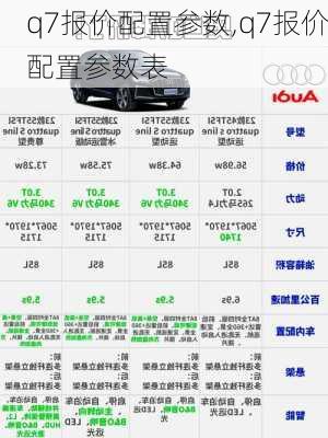 q7报价配置参数,q7报价配置参数表