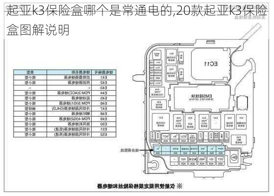 起亚k3保险盒哪个是常通电的,20款起亚k3保险盒图解说明
