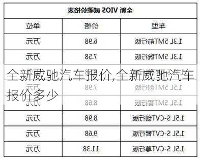 全新威驰汽车报价,全新威驰汽车报价多少