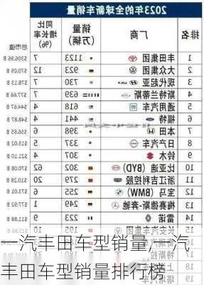 一汽丰田车型销量,一汽丰田车型销量排行榜