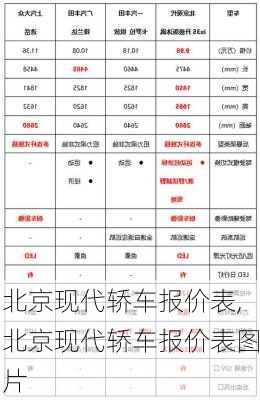 北京现代轿车报价表,北京现代轿车报价表图片