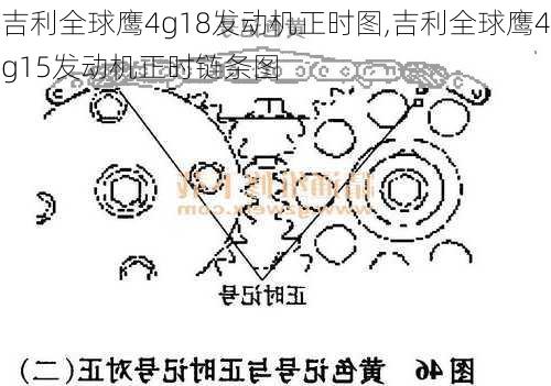 吉利全球鹰4g18发动机正时图,吉利全球鹰4g15发动机正时链条图