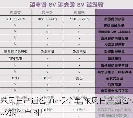 东风日产逍客suv报价单,东风日产逍客suv报价单图片