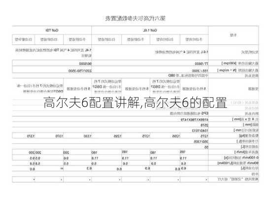 高尔夫6配置讲解,高尔夫6的配置