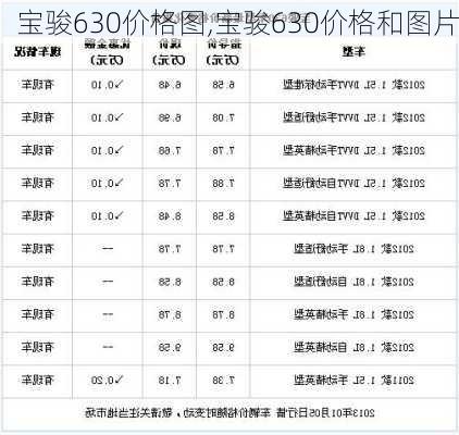 宝骏630价格图,宝骏630价格和图片