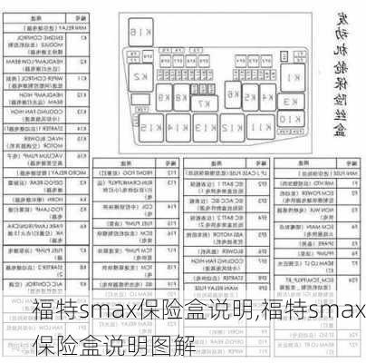 福特smax保险盒说明,福特smax保险盒说明图解