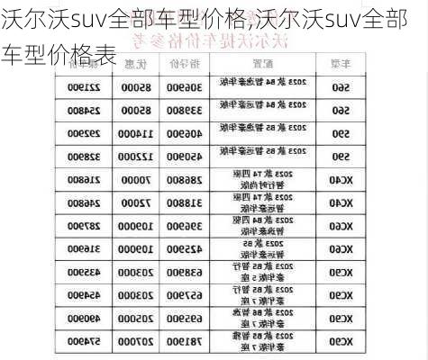 沃尔沃suv全部车型价格,沃尔沃suv全部车型价格表