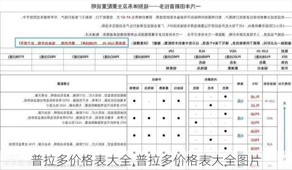 普拉多价格表大全,普拉多价格表大全图片