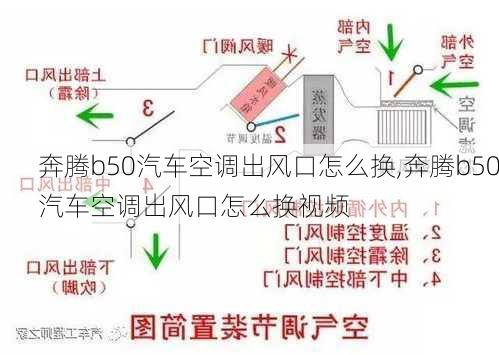 奔腾b50汽车空调出风口怎么换,奔腾b50汽车空调出风口怎么换视频