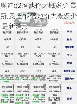 奥迪q2落地价大概多少 最新,奥迪q2落地价大概多少 最新消息