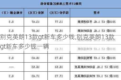 别克英朗13款gt新车多少钱,别克英朗13款gt新车多少钱一辆