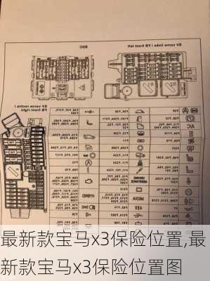 最新款宝马x3保险位置,最新款宝马x3保险位置图