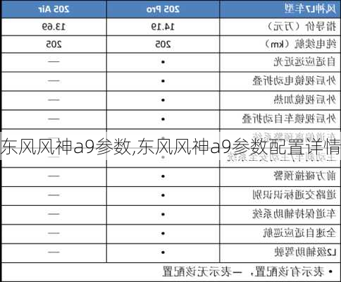 东风风神a9参数,东风风神a9参数配置详情