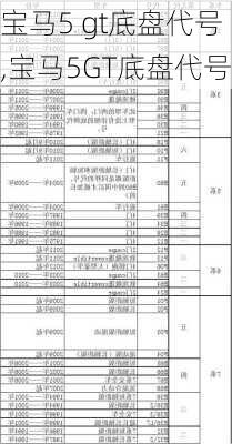 宝马5 gt底盘代号,宝马5GT底盘代号