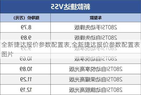 全新捷达报价参数配置表,全新捷达报价参数配置表图片