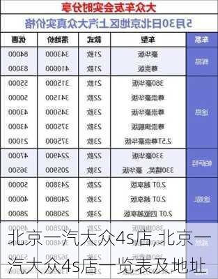 北京一汽大众4s店,北京一汽大众4s店一览表及地址