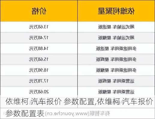 依维柯 汽车报价 参数配置,依维柯 汽车报价 参数配置表