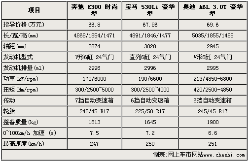 奔驰E300车身尺寸,2024奔驰e300车身尺寸