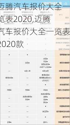 迈腾汽车报价大全一览表2020,迈腾汽车报价大全一览表2020款